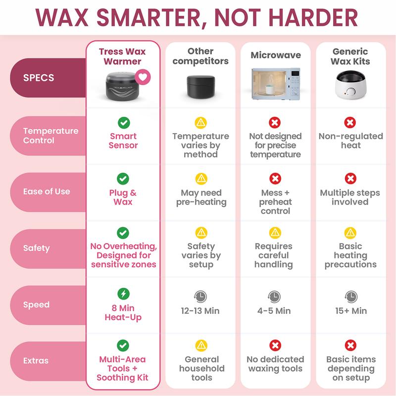 wax