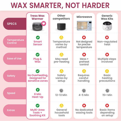 wax